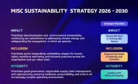 Our Sustainability Strategy