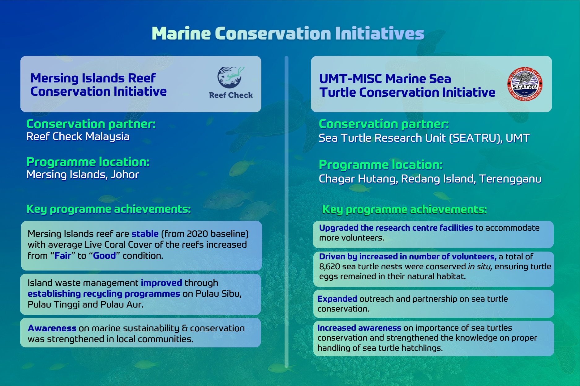 Marine Conservation Initiatives